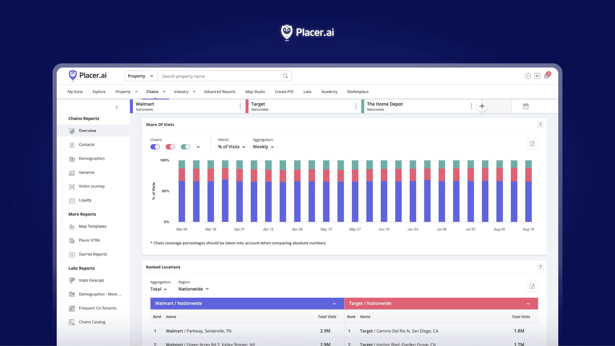 placer.ai screenshot commercial real estate underwriting