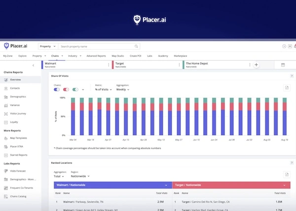 AI Tech Transforming Commercial Real Estate_internal 4-600x428 placer.ai screenshot commercial real estate underwriting