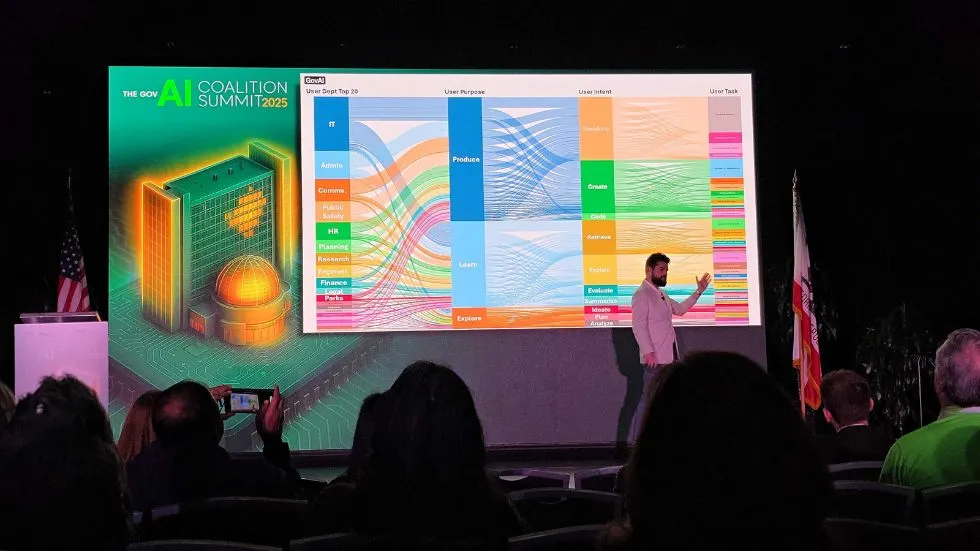 GovAI_ChangeMgmtAI_internal5_web Speaker presenting at GovAI Coalition Summit in San Jose, CA