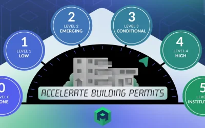 What is the Archistar Digital AI Permitting Transformation (ADAPT) Framework?