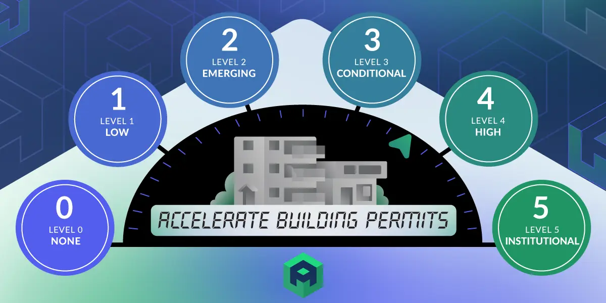 What is the Archistar Digital AI Permitting Transformation (ADAPT) Framework?